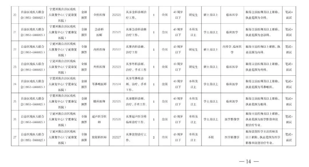 10月报名！宁夏招聘事业单位人员43名！