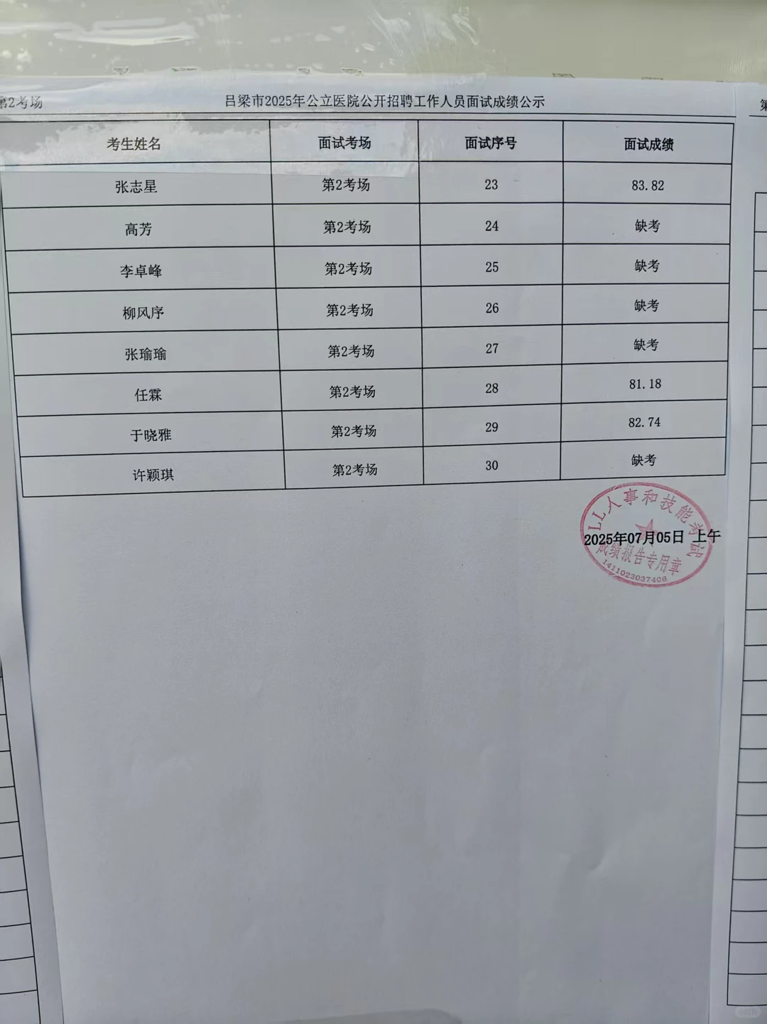 吕梁市7月5号面试成绩