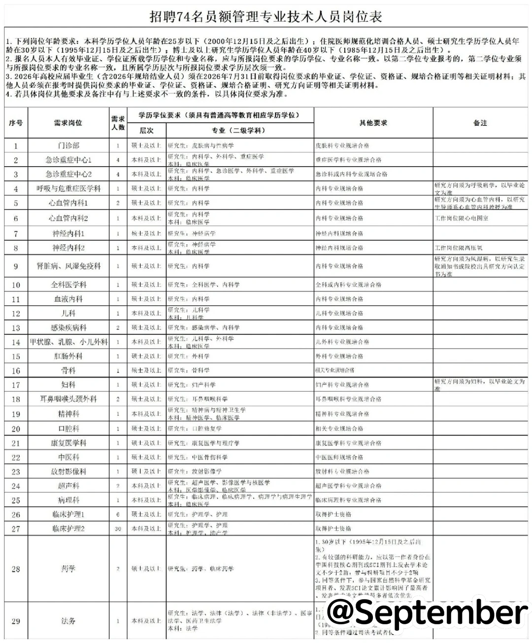 巴中市中心医院小道消息，来一个帮一个
