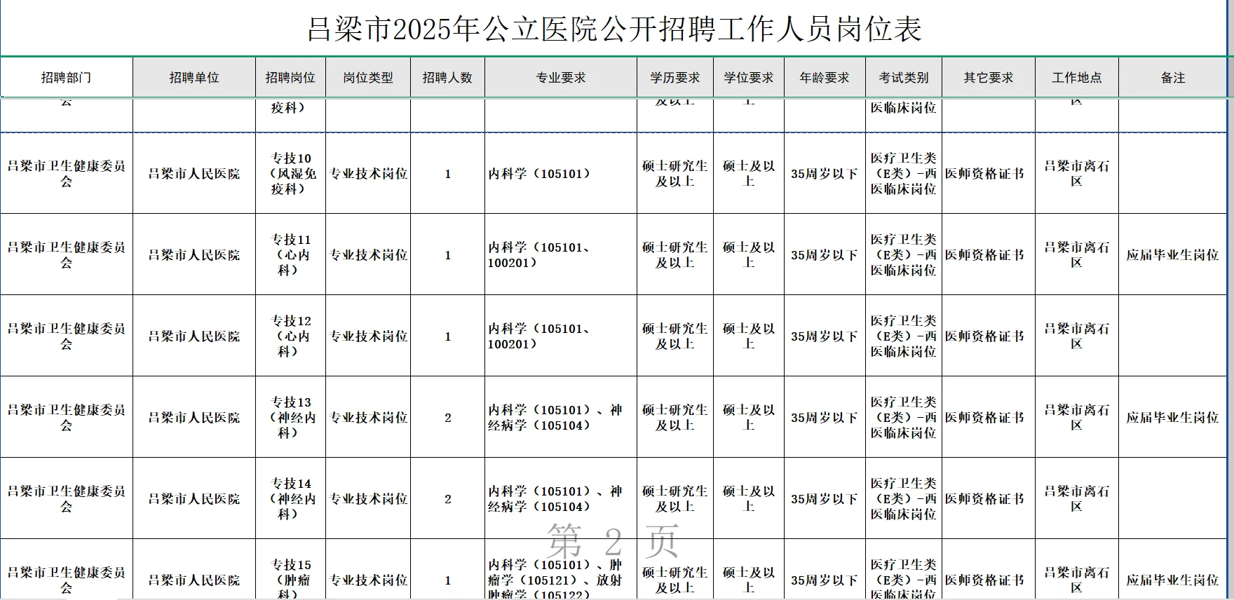 25年吕梁市公立医院招聘公告