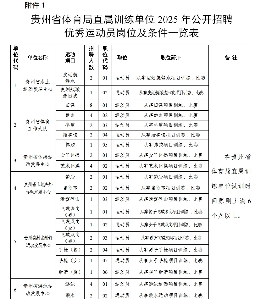 事业编💁‍♀️贵州省体育局直属训练单位招聘