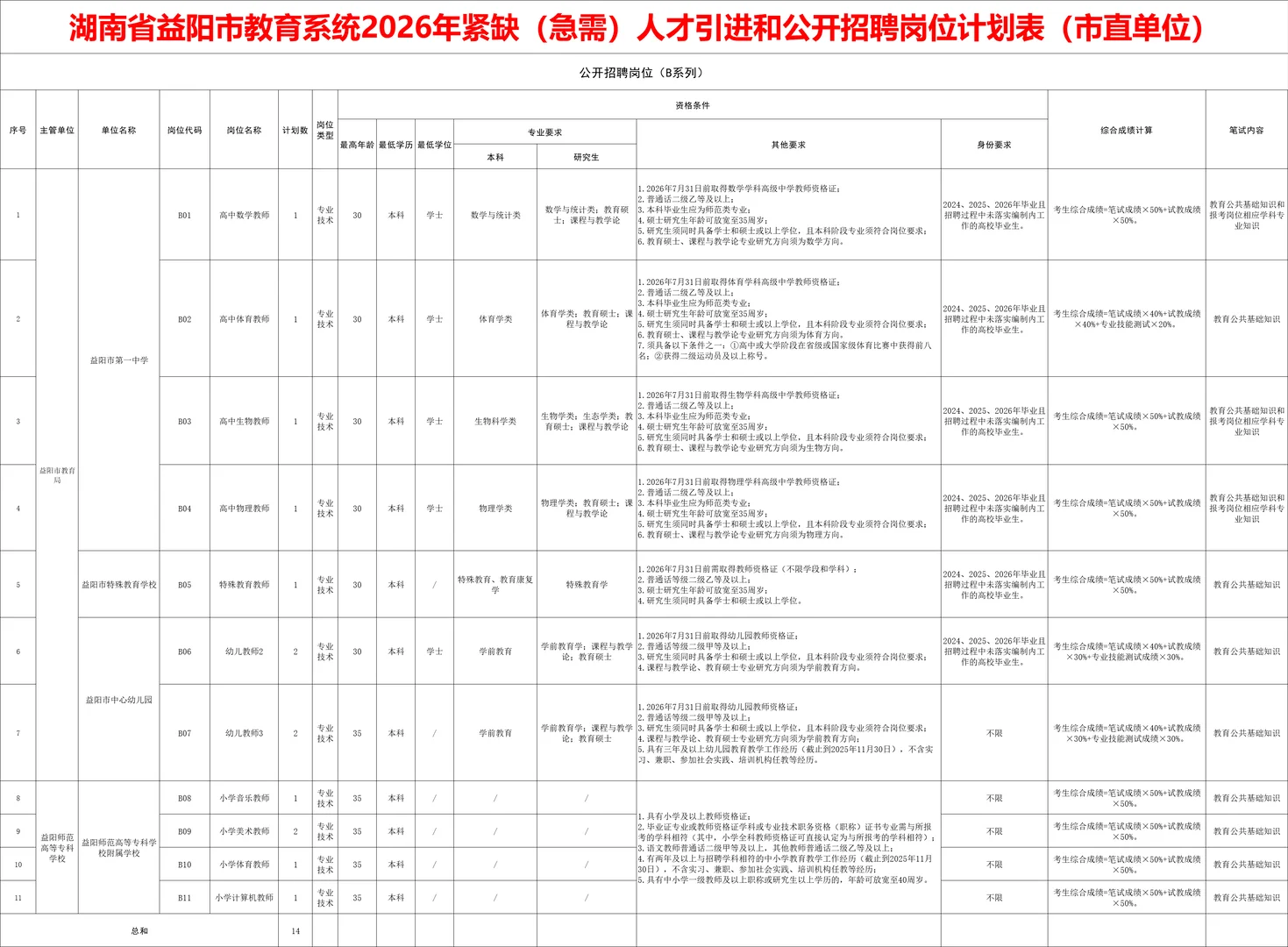 有编！2026年益阳招教师60人~