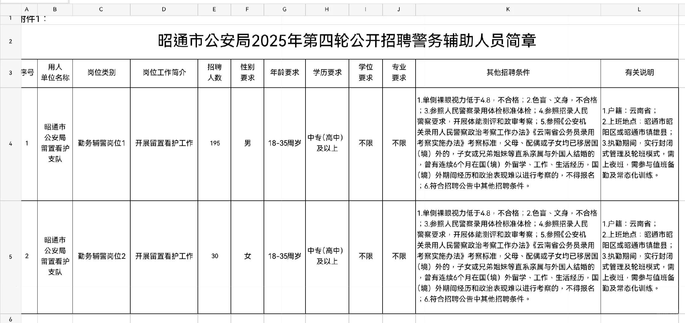 昭通市公安局2025年第四轮招聘辅警255人