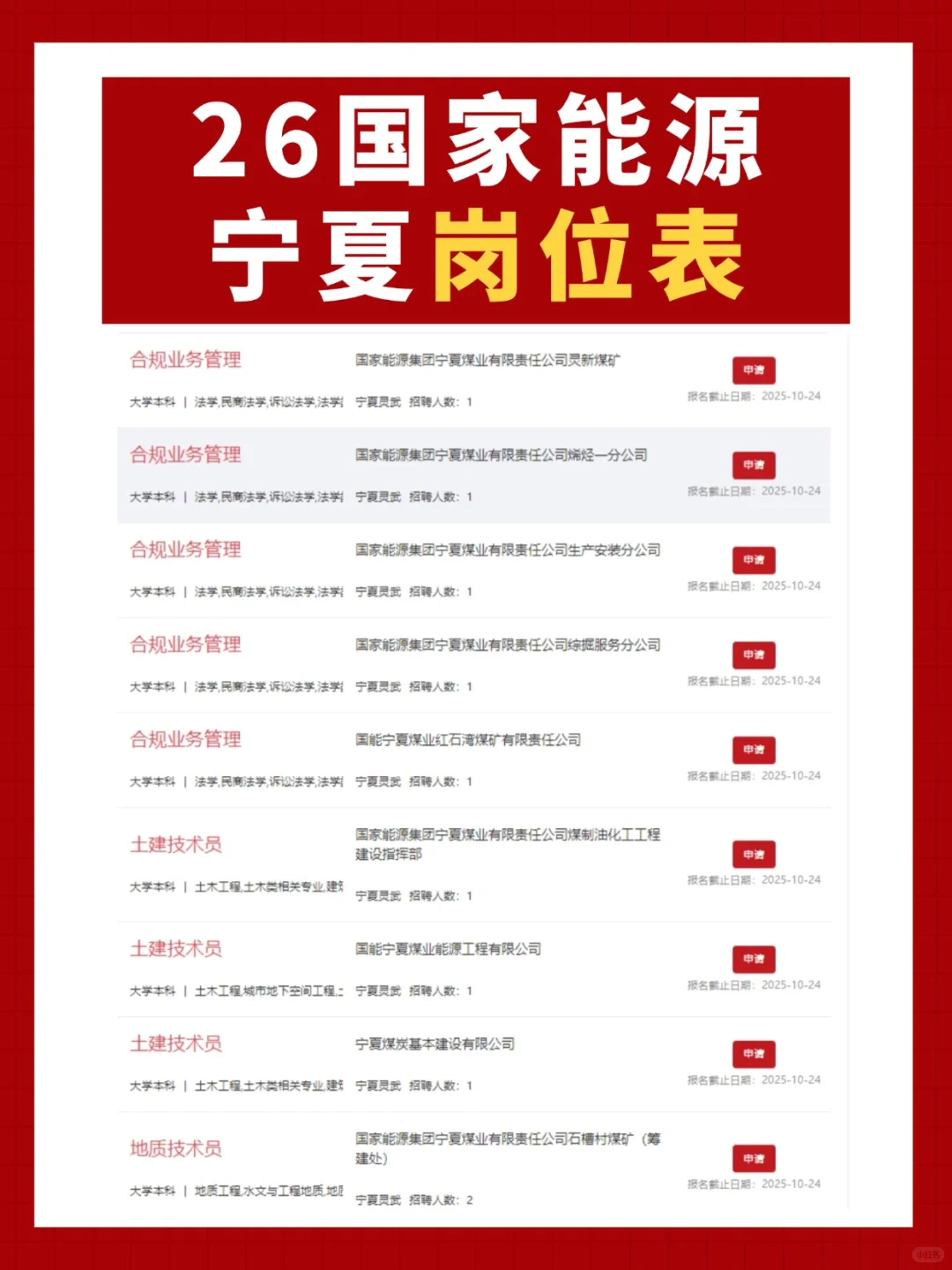 2026年国家能源招聘6400人！宁夏有岗