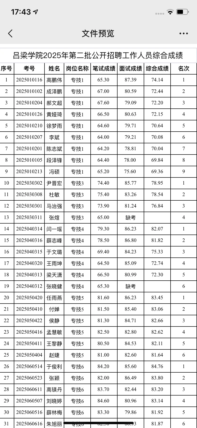 吕梁学院2025年第二批公开招聘工作人员综合