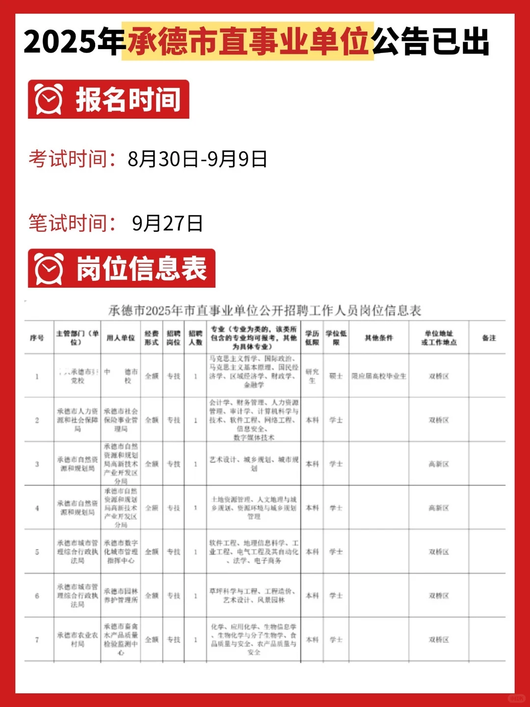 2025年承德市直事业单位招聘公告已出‼️