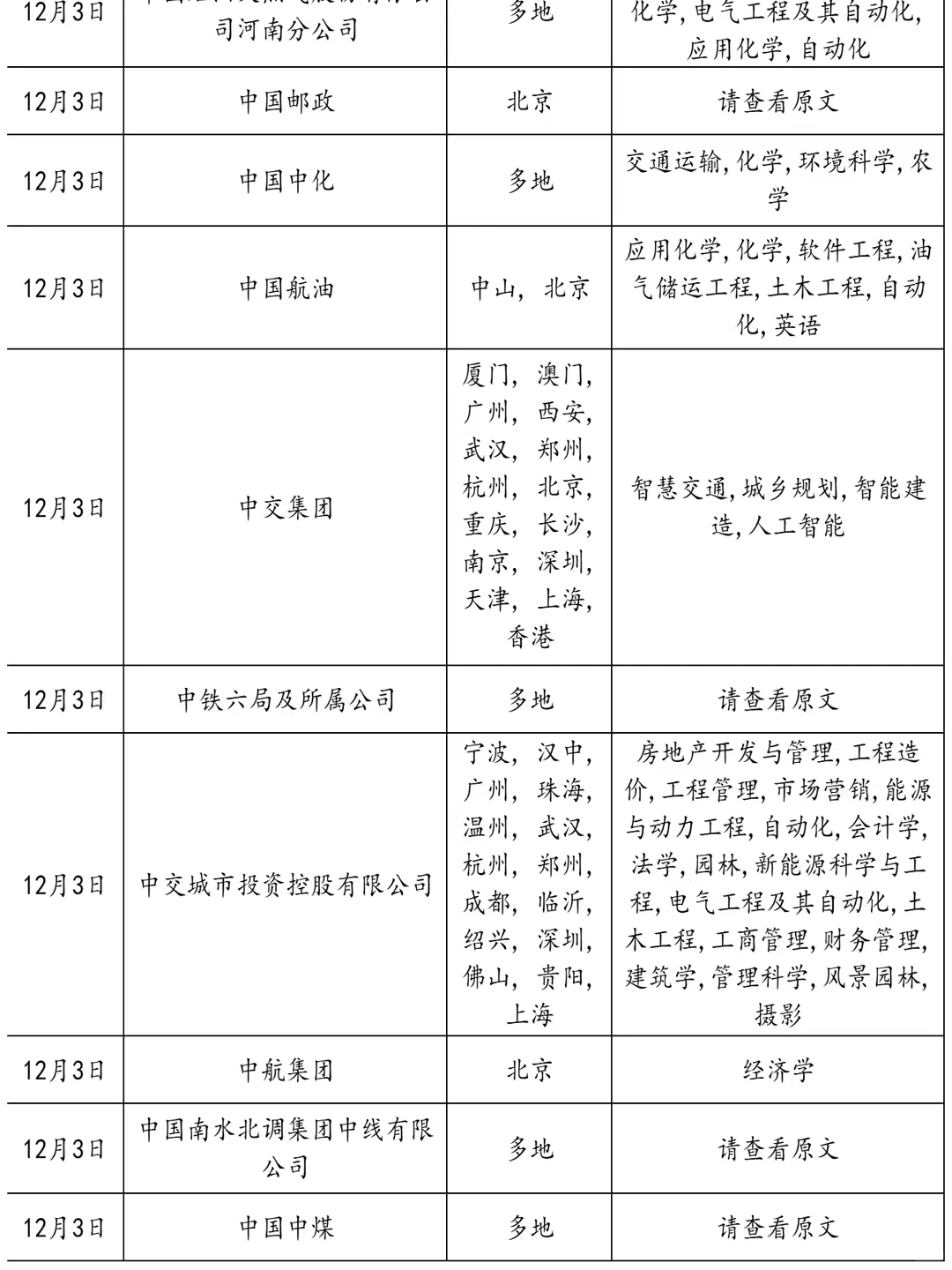 12.3 河南国企疯狂捞人！！