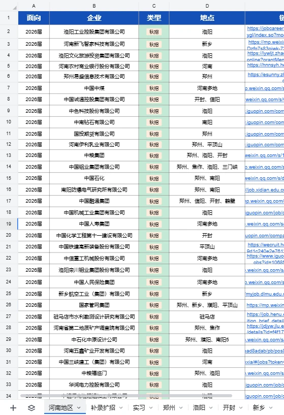 河南秋招补录没有倦怠期！12月依旧有新开