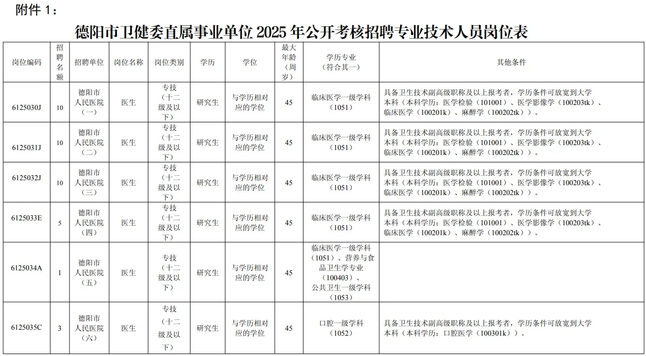 招编制123人！德阳4家医院考核招聘