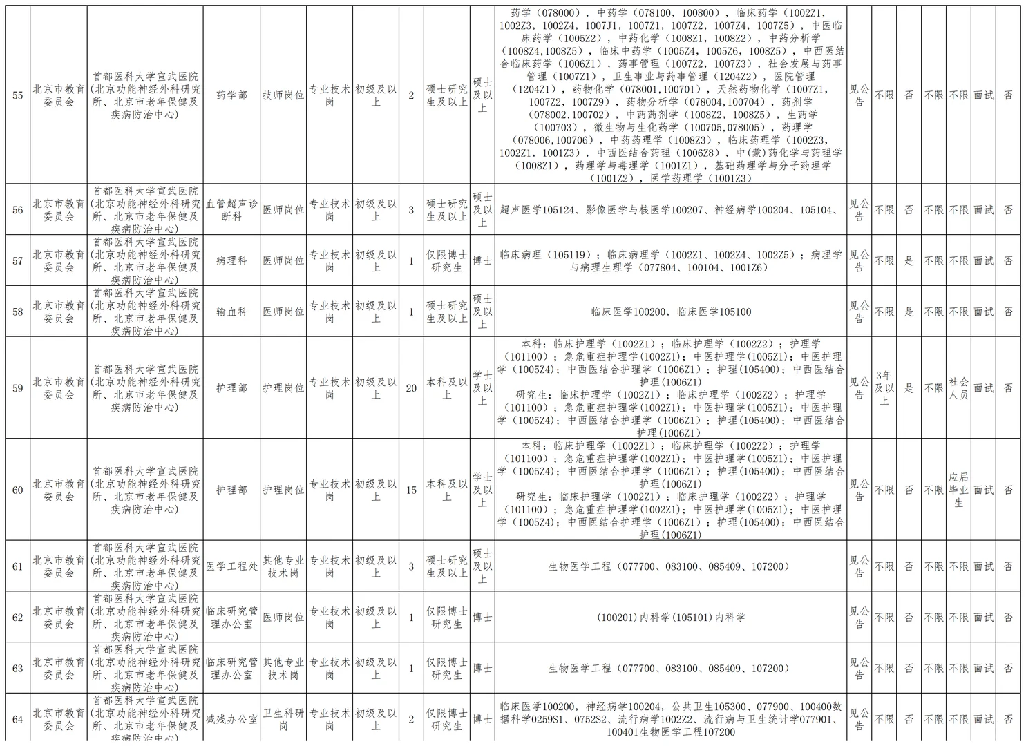 宣武医院招聘198人 事业编非京可报 55岁可