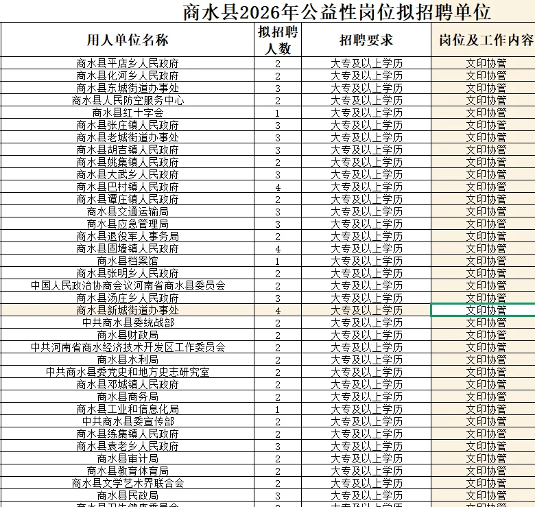 👇商水的J业困难宝子注意！