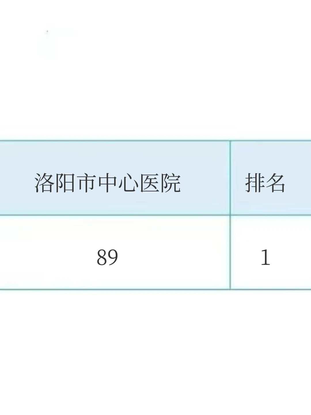 招93名！洛阳市中心医院～来一个帮一个！