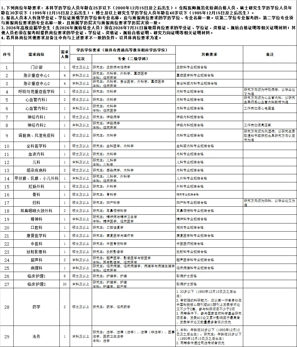 25下巴中市中心🏥招聘！员额制🉐