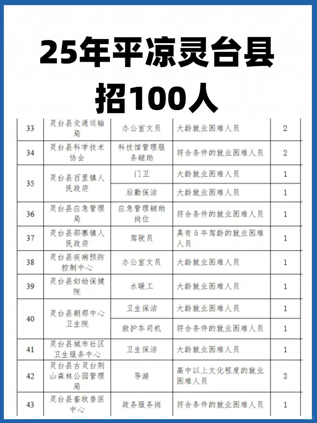 25年平凉招公益岗100人！