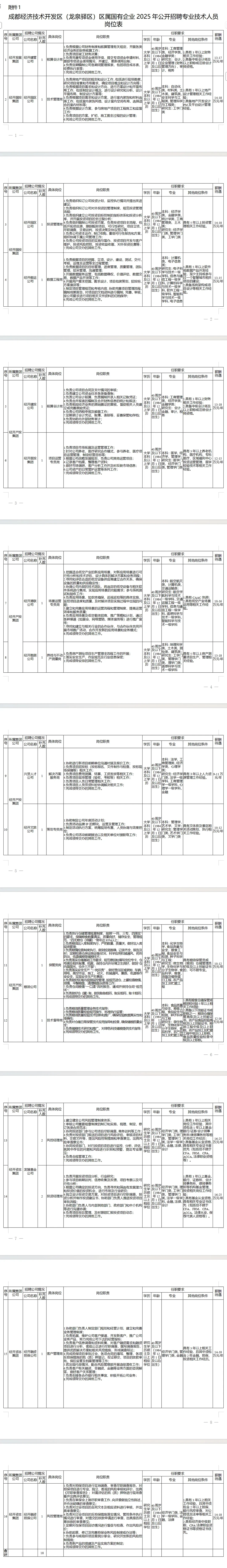 成都经济技术开发区(龙泉驿区)区属国有企业