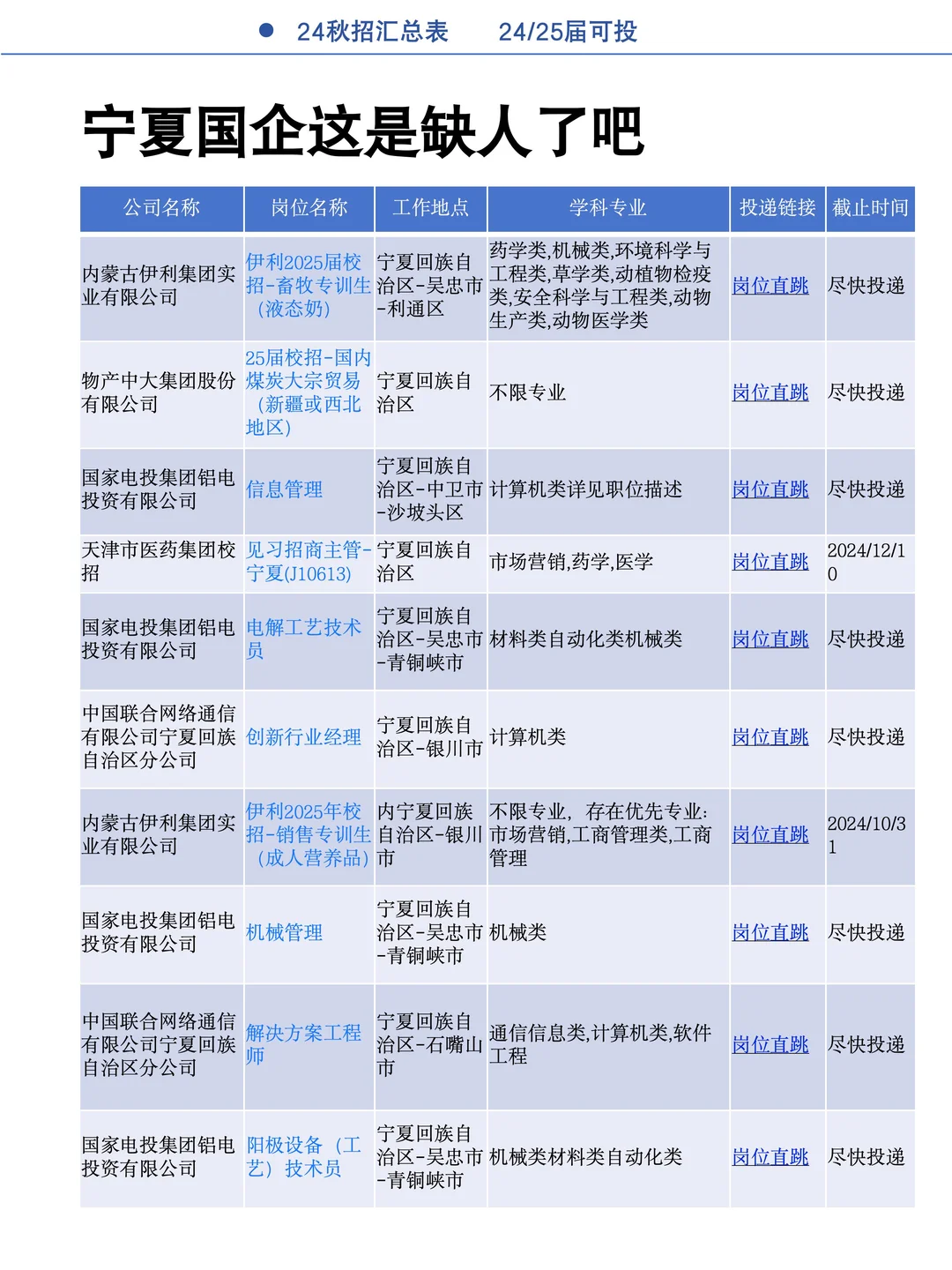 宁夏国企缺人了，投就中！