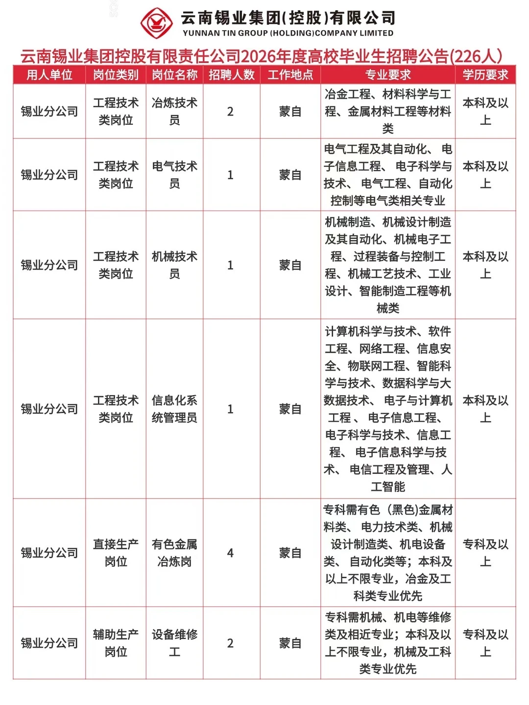 云南锡业集团2026年校招启动！