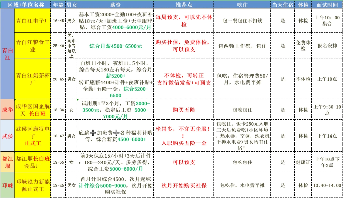12/12成都工厂招工大全