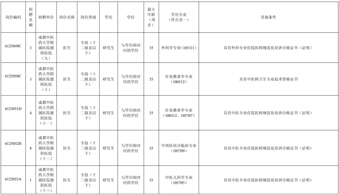 招编制123人！德阳4家医院考核招聘