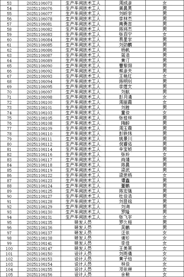 金鹏印务–154人笔试11月29日面试