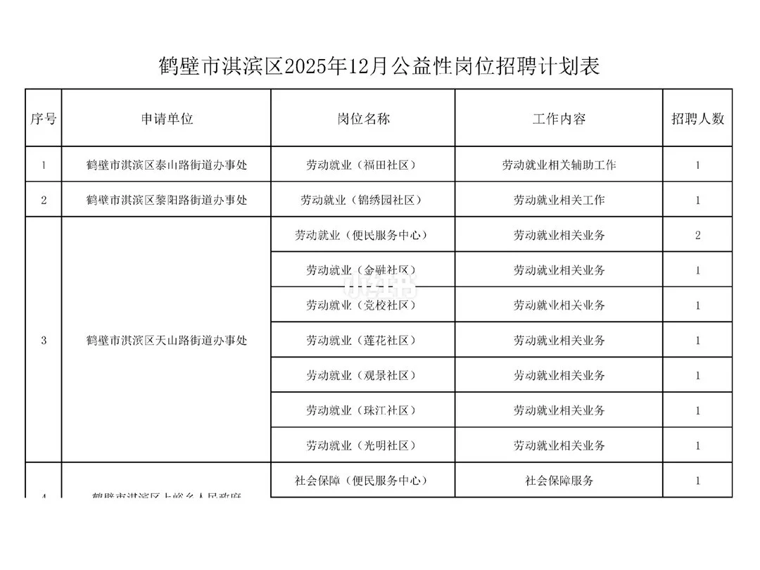 哇塞！鹤壁淇滨区又招50人！