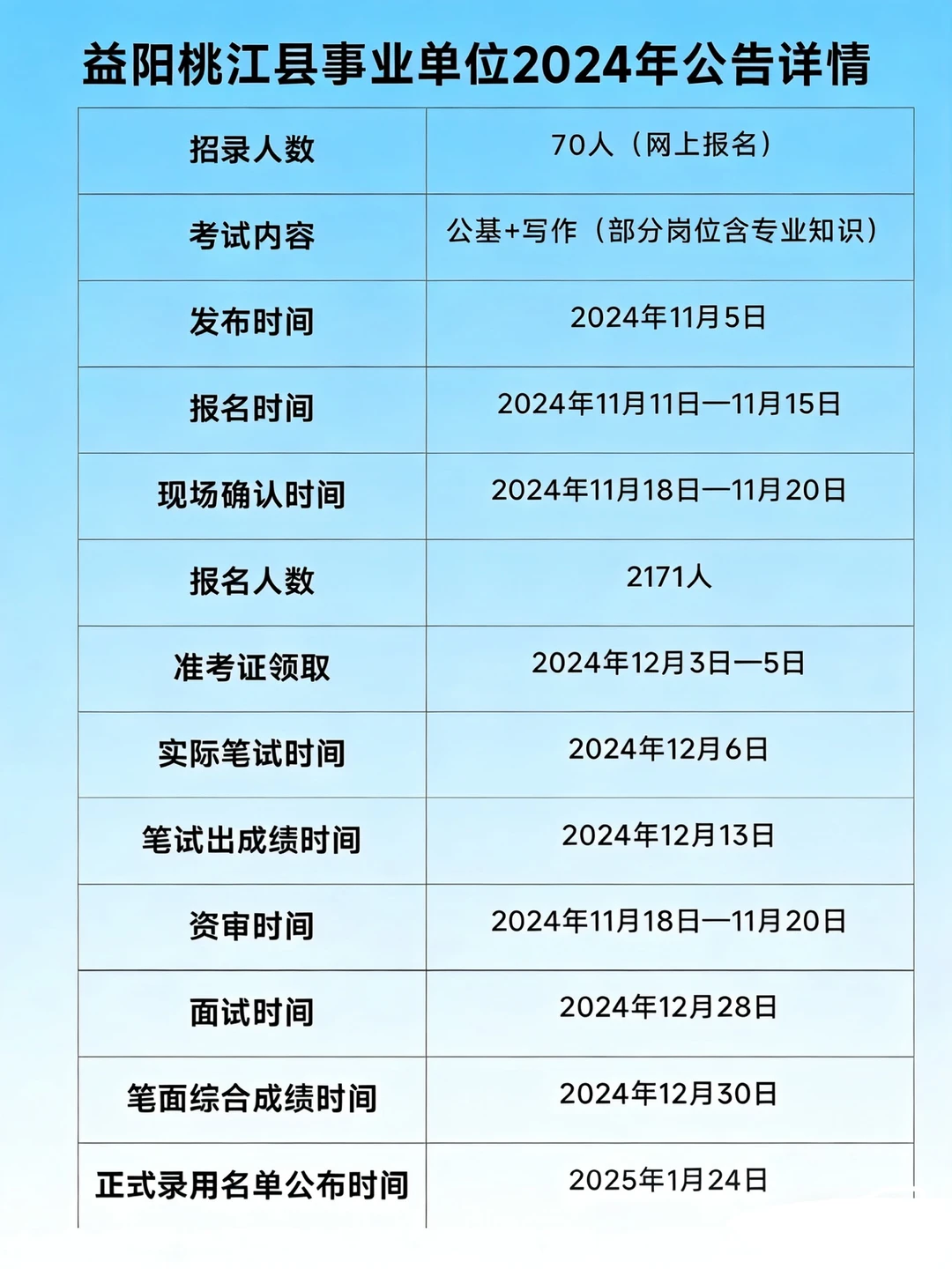 25桃江事业单位即将出公告！