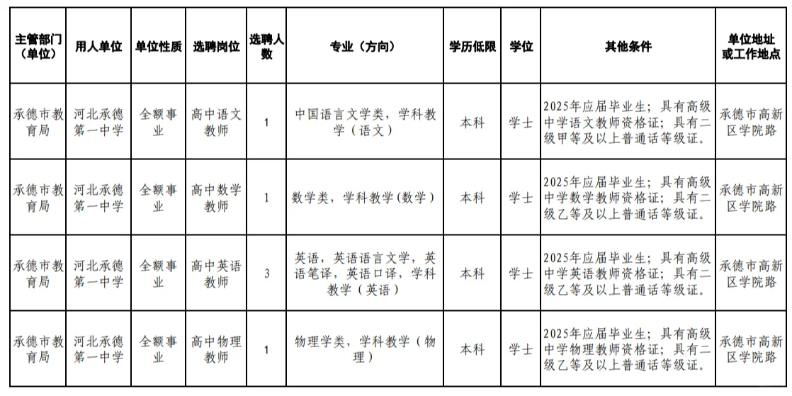 承德市教育局招聘，本科起报
