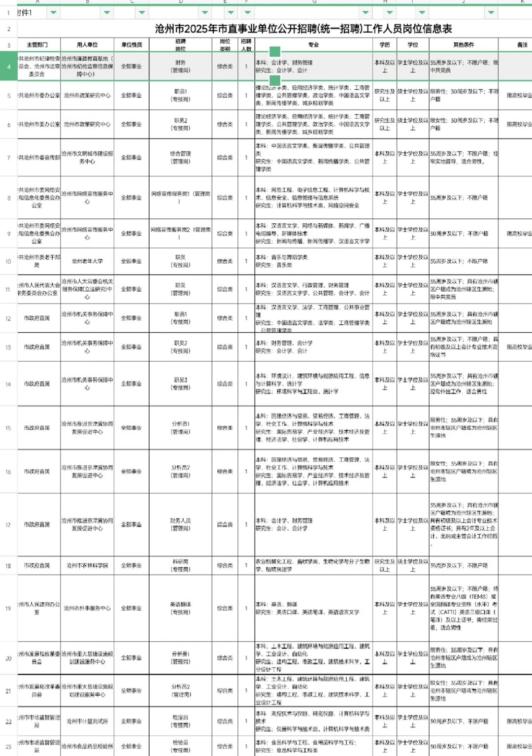 沧州市直2025岗位表