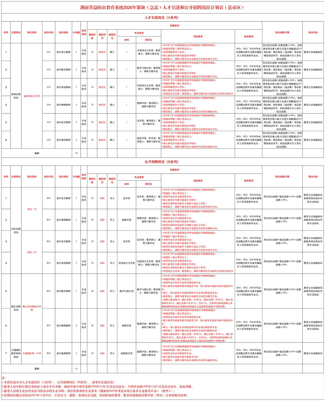 编制｜益阳市教育系统招聘教师62人