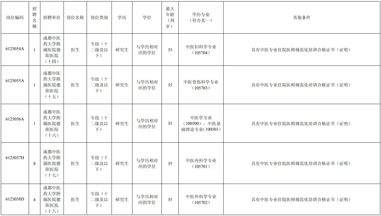 招编制123人！德阳4家医院考核招聘