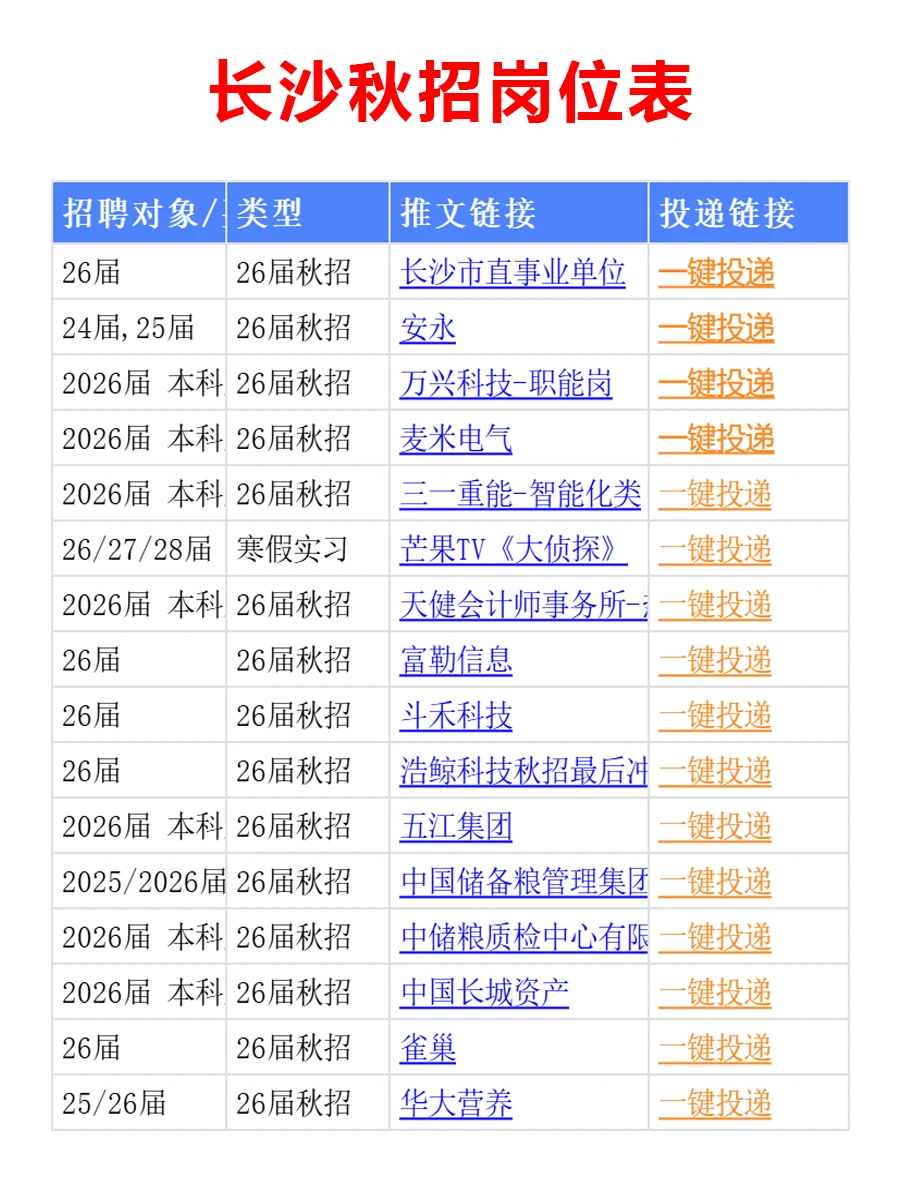 12.11 长沙26届秋招突然爆发，待遇真棒