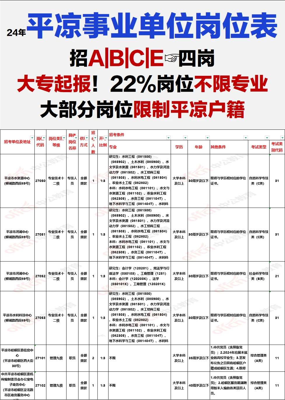 平凉事业单位岗位表完整版！大部分限制户籍