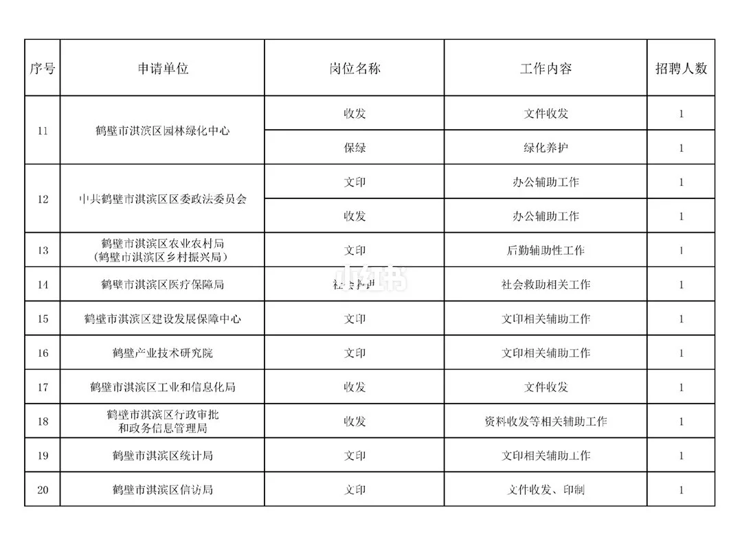 哇塞！鹤壁淇滨区又招50人！