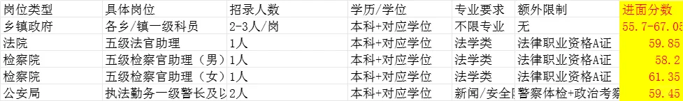 周口省考之太康篇~