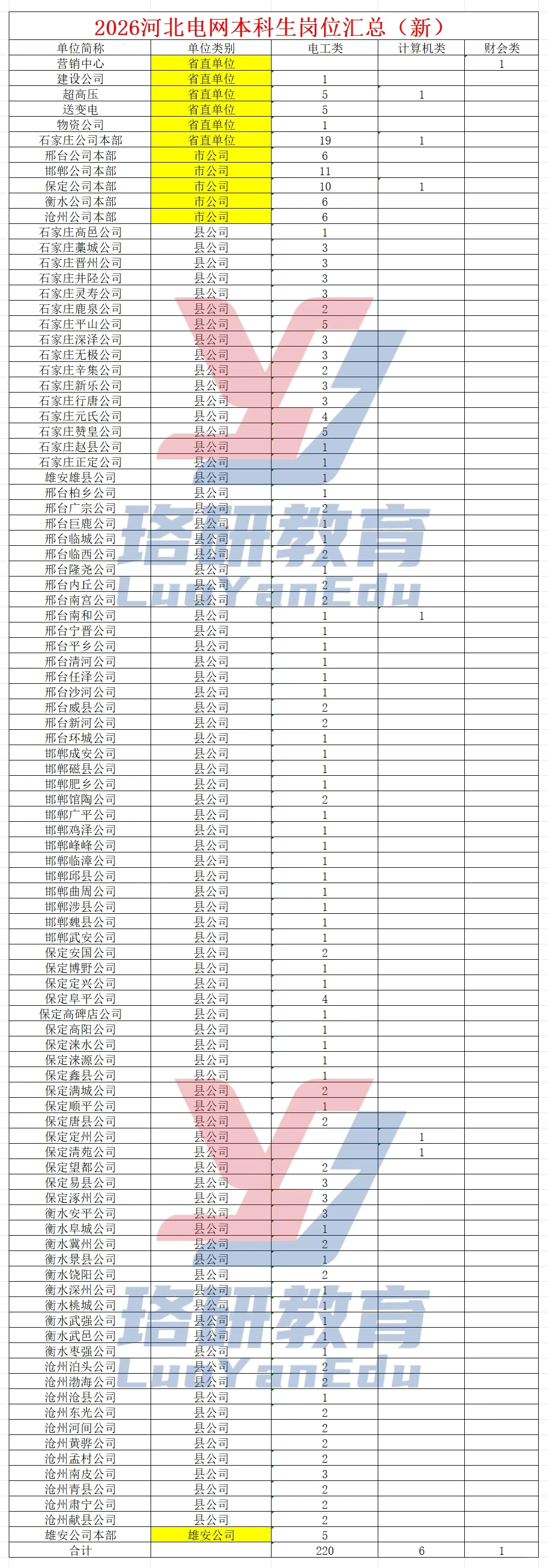 26河南电网硕士岗位及河北电网本硕岗位详情