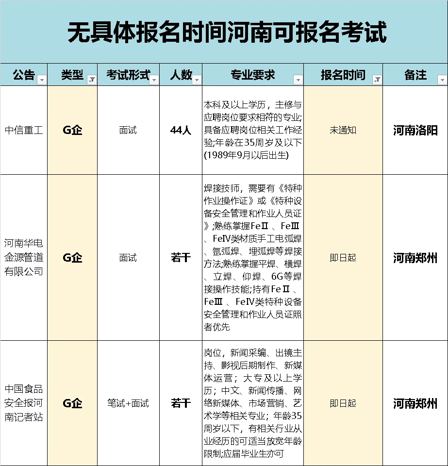 捡漏！无报名时间河南可报名考试（G企）