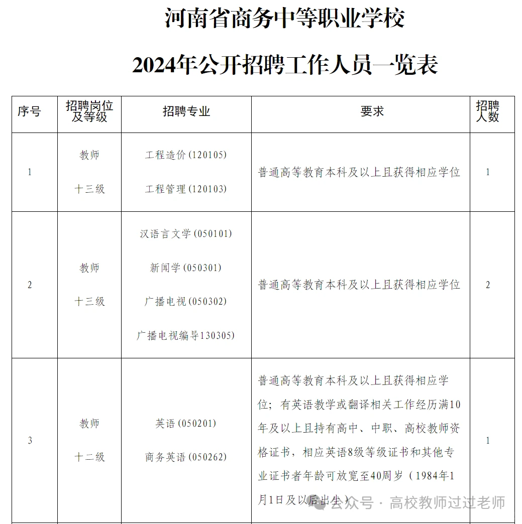 24年河南省商务中等职业学校招聘教师公告