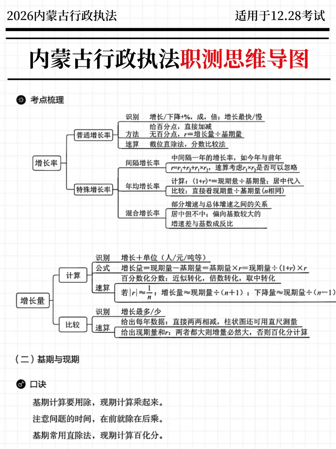 内蒙古行政执法时政，去年压中很多，背完稳