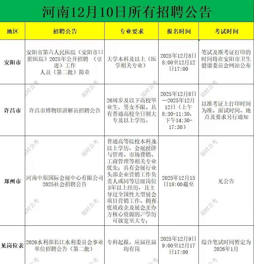 河南12.10最新招聘合集来啦！