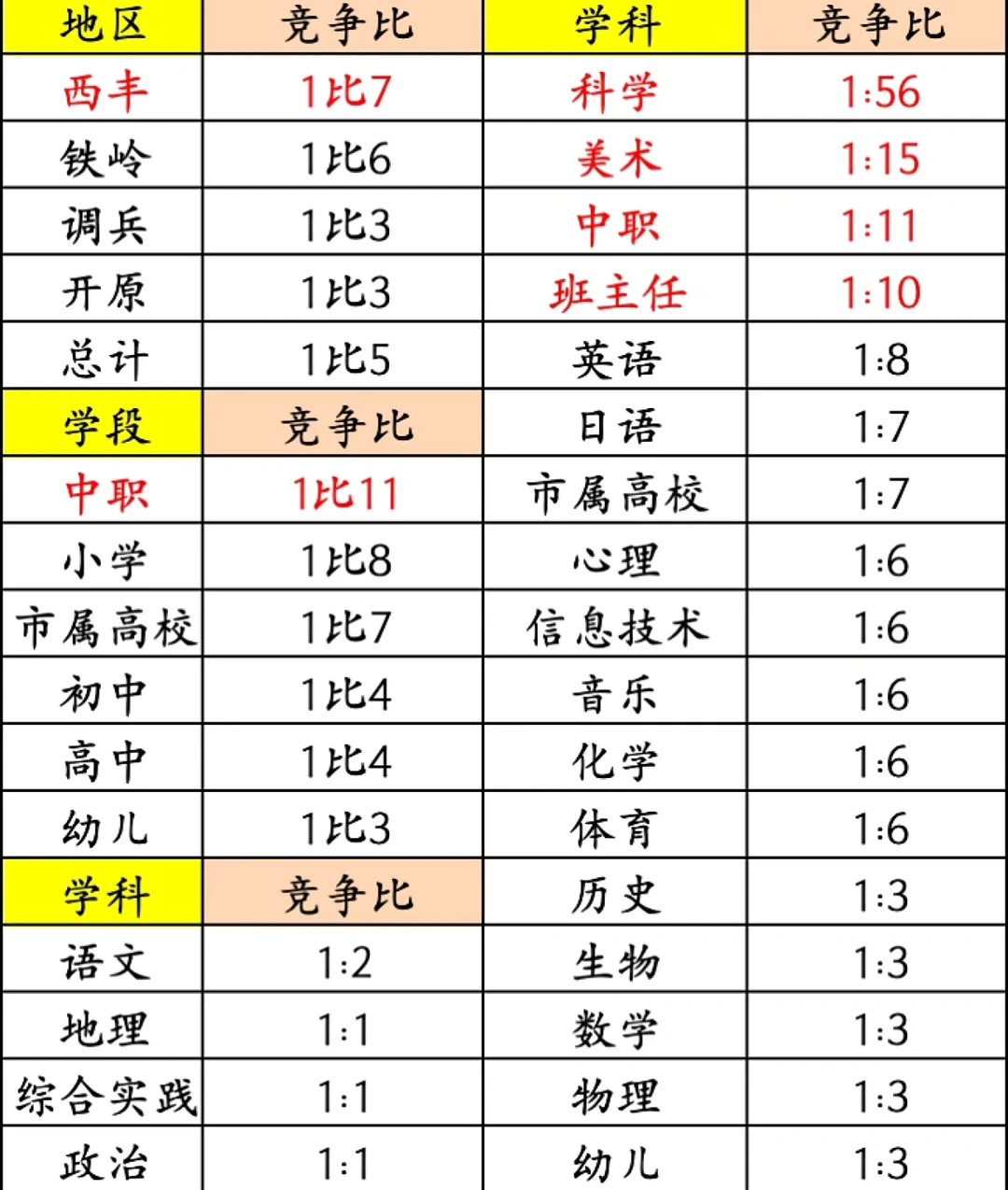 铁岭教师招聘269人