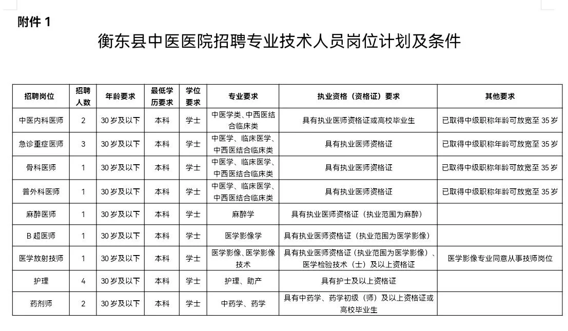 衡东县中医医院关于招聘专业技术人员的公告