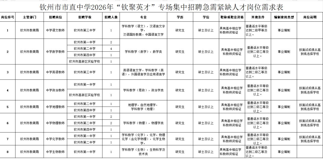 钦州市教育系统事业单位编制教师172人公告