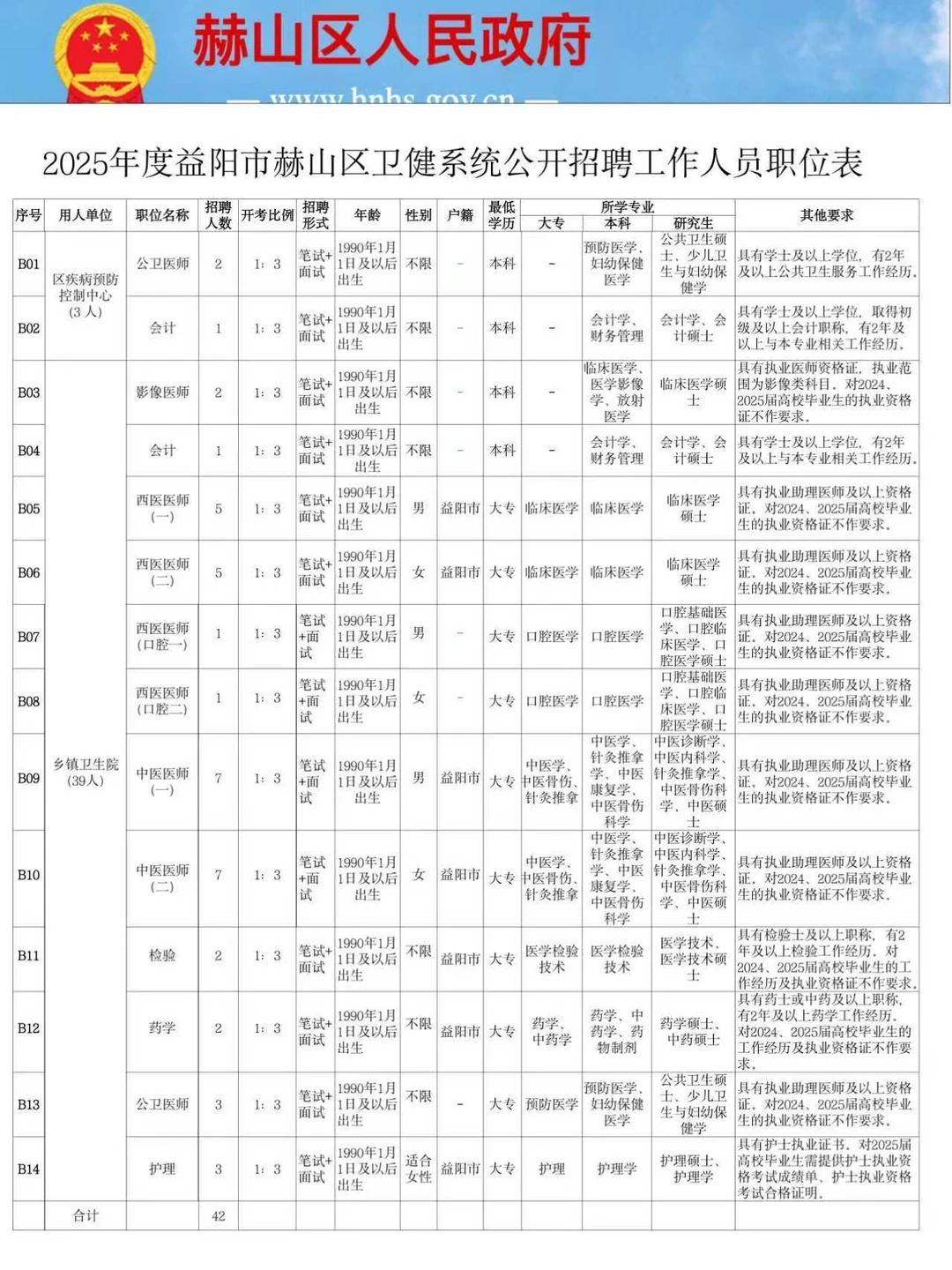 25年益阳市赫山区卫健委公招抓大放小专科生
