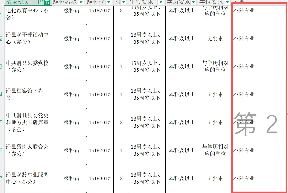 滑县这么多不限制专业的岗位