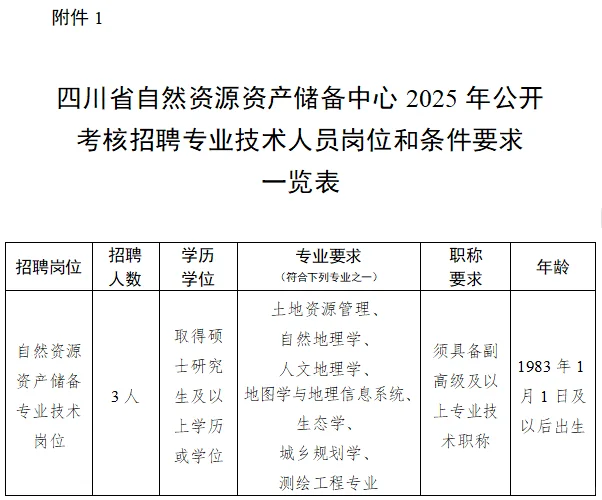 成都青羊区招3️⃣人！有编！笔面结合考核