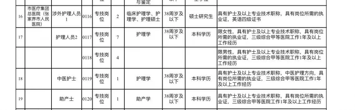 招聘护士17人，张家界市，大家抓紧机会哦