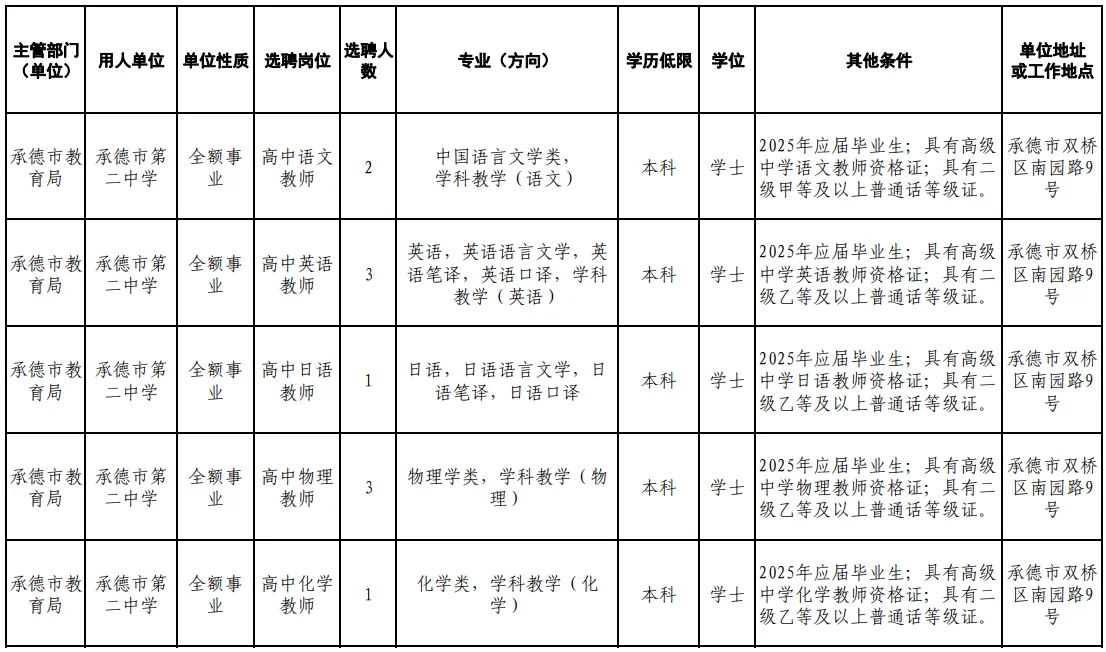 承德市教育局招聘，本科起报