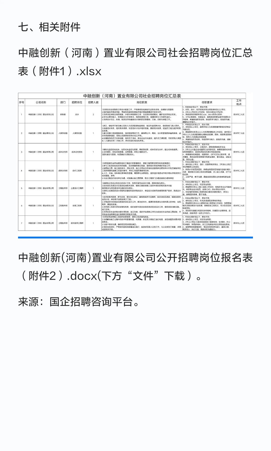 中融创新（河南）置业有限公司社会招聘！