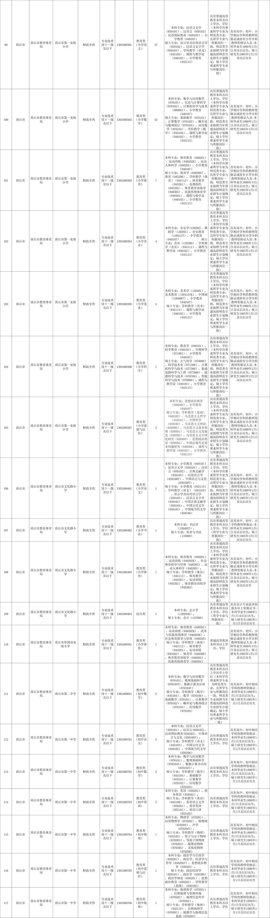 商丘市区考公考编考情分析