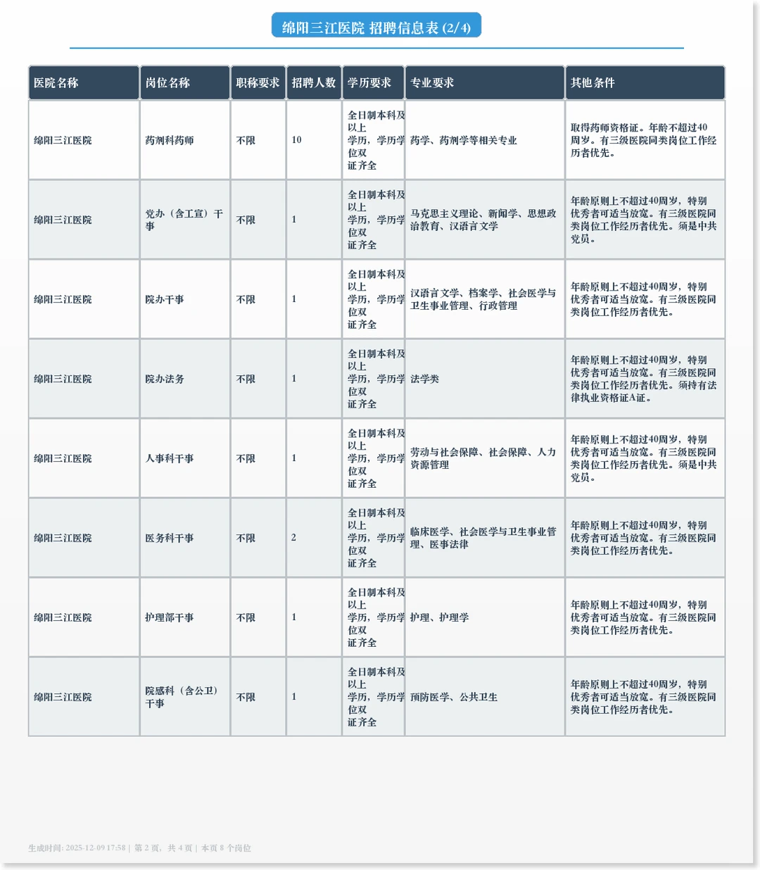 绵阳三江医院招聘工作人员的公告